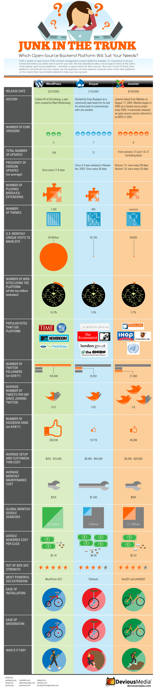 WordPress vs Joomla vs Drupal | Drafie's Design